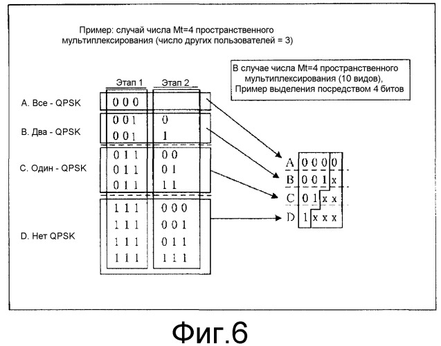 Устройство беспроводной связи и способ беспроводной связи (патент 2538782)