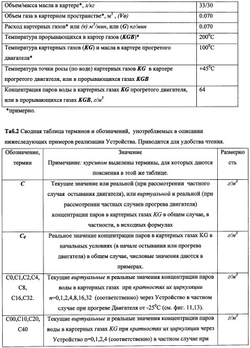 Устройство для уменьшения конденсации паров в картере двигателя внутреннего сгорания (патент 2482294)