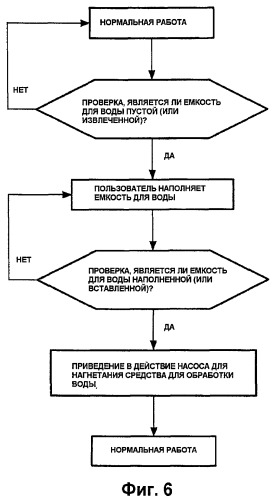 Система для отпаривания (патент 2449068)