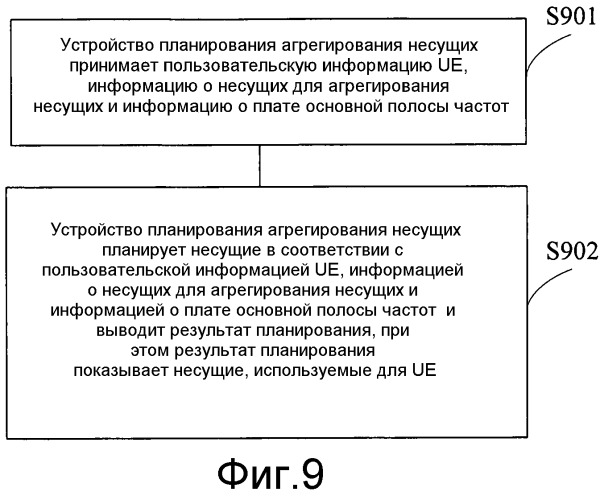 Устройство планирования агрегирования несущих, способ планирования агрегирования несущих и базовая станция (патент 2563589)