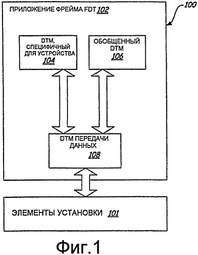 Fdt для полевых устройств на основе eddl (патент 2452122)