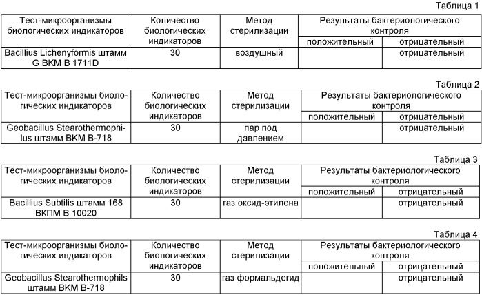 Способ контроля стерилизации материалов и изделий (патент 2522203)