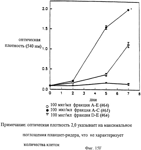 Соединение экстракта какао и способы их получения и применения (патент 2394562)
