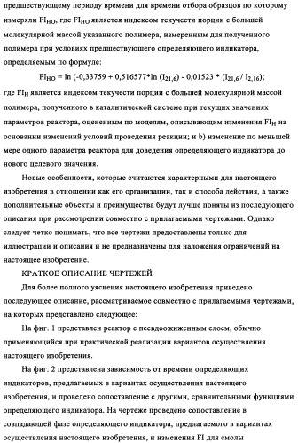 Мониторинг полимеризации и способ выбора определяющего индикатора (патент 2361883)