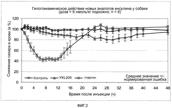 Препарат инсулина, содержащий метионин (патент 2540485)