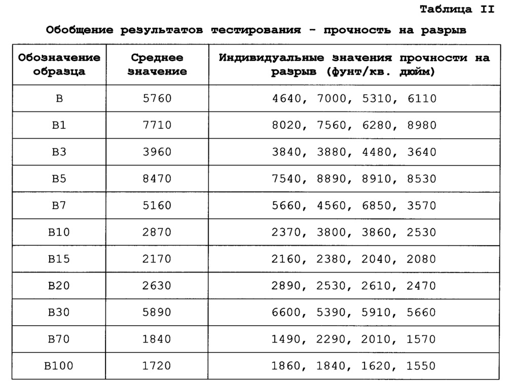 Целлюлозные и лигноцеллюлозные структурные материалы и способы, и системы для производства таких материалов (патент 2664249)