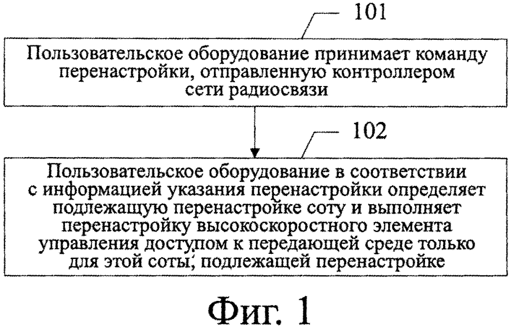 Способ и связанное с ним устройство для перенастройки высокоскоростного элемента управления доступом к передающей среде (патент 2625327)