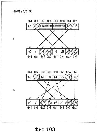 Устройство обработки данных и способ обработки данных (патент 2574828)