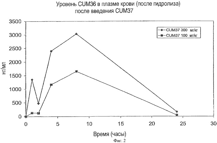 Применение тризамещенных бензопиранонов (патент 2383537)