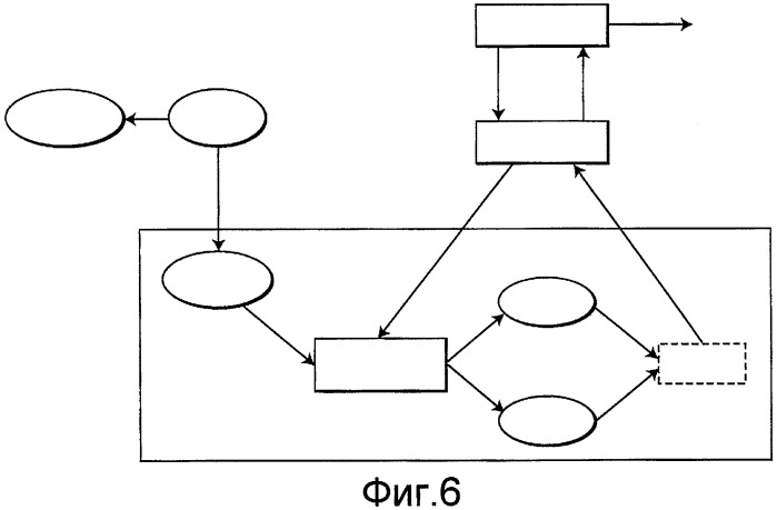 Способы и устройство для интегрирования систематического прореживания данных в основанный на генетическом алгоритме выбор подмножества признаков (патент 2449365)