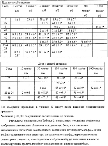 4-замещенные имидазол-2-тионы и имидазол-2-оны в качестве агонистов альфа2b- и альфа2c - адренергических рецепторов (патент 2318816)