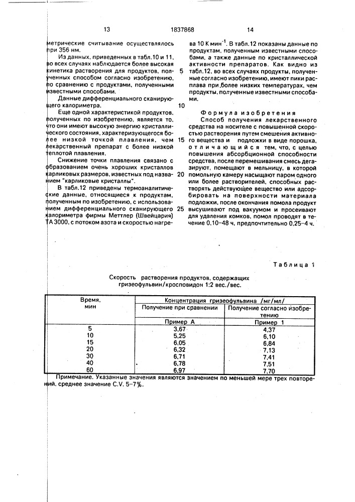 Способ получения лекарственного средства на носителе с повышенной скоростью растворения (патент 1837868)