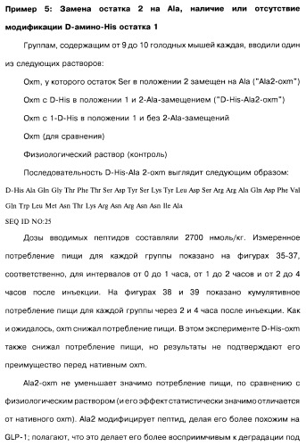 Соединения оксинтомодулина (варианты), фармацевтическая композиция на их основе, способы лечения и профилактики ожирения и сопутствующих заболеваний (варианты) и лекарственное средство (варианты) (патент 2485135)