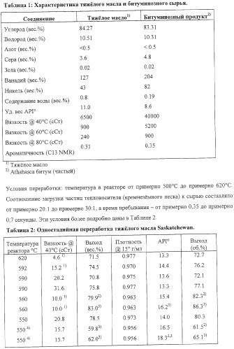 Модифицированная термическая обработка тяжелых углеводородов (патент 2323246)