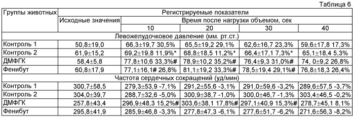 Средство, обладающее кардиопротекторным действием в условиях стрессорного воздействия (патент 2531082)