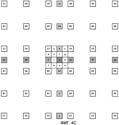 Усовершенствованные технологии интерполяции для компенсации движения при кодировании видео (патент 2481727)