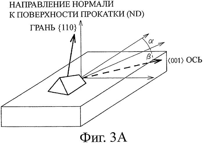 Лист текстурированной электротехнической стали с улучшенными характеристиками потерь в сердечнике (патент 2378395)