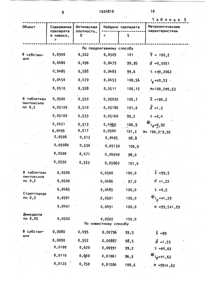 Способ определения пентоксила (патент 1024810)