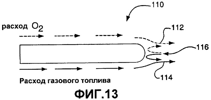 Горелка для сжигания топлива (варианты), способ сжигания топлива с окислителем (варианты) и способ плавки стекла (патент 2394186)