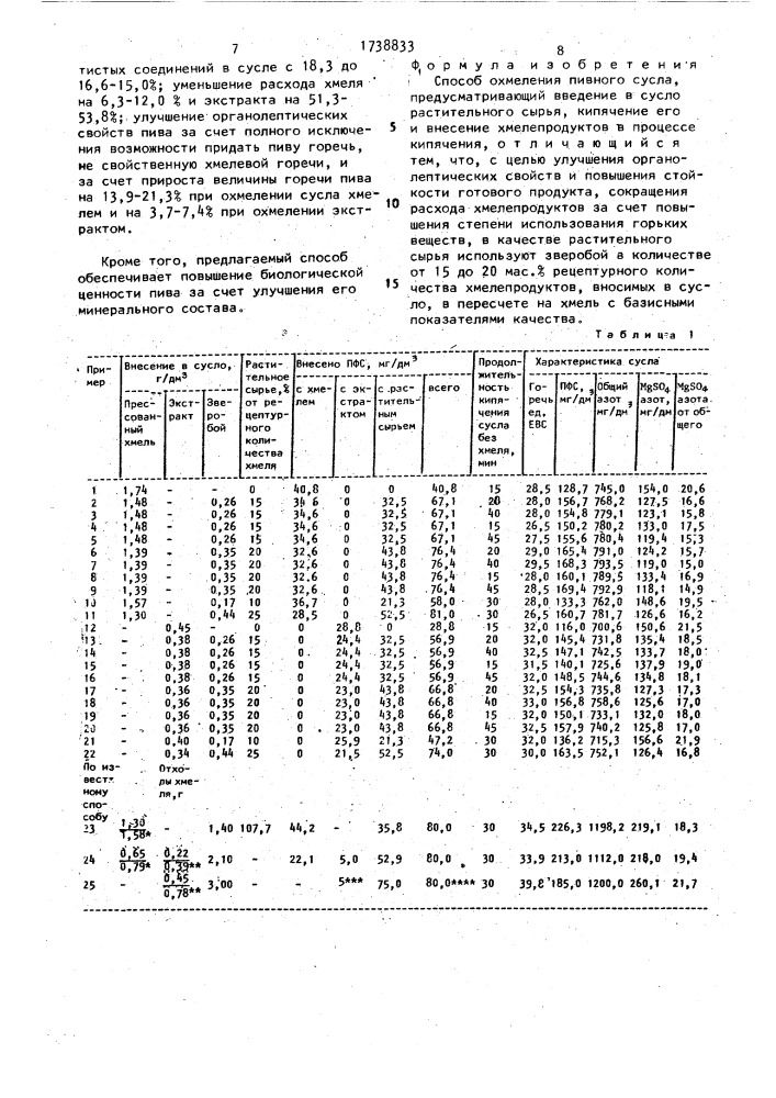 Способ охмеления пивного сусла (патент 1738833)