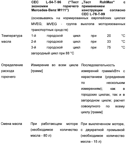 Применение гребенчатых полимеров для снижения расхода горючего (патент 2483083)