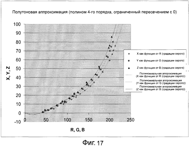 Способ и система для определения цвета из изображения (патент 2567863)