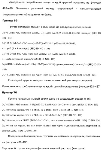 Соединения оксинтомодулина (варианты), фармацевтическая композиция на их основе, способы лечения и профилактики ожирения и сопутствующих заболеваний (варианты) и лекарственное средство (варианты) (патент 2485135)