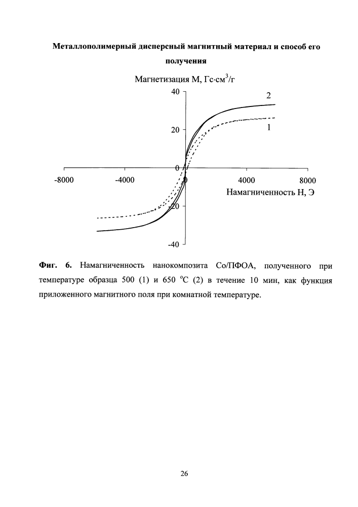Металлополимерный дисперсный магнитный материал и способ его получения (патент 2601005)