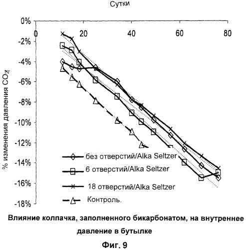 Способ восполнения газообразного диоксида углерода в контейнере с газированным напитком, упаковка для газированного напитка и способ ее изготовления (патент 2396057)