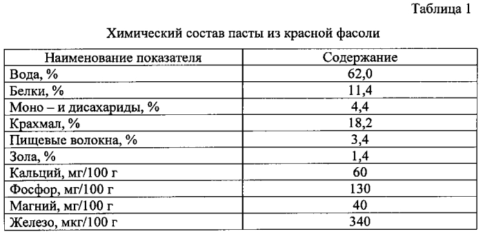 Состав для приготовления хлеба из пшеничной муки (патент 2568751)