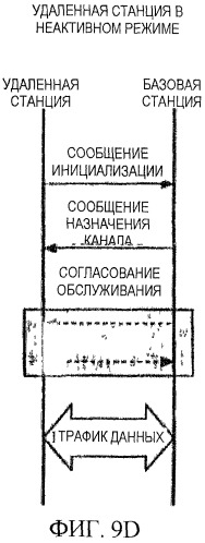 Структура канала для систем связи (патент 2335851)