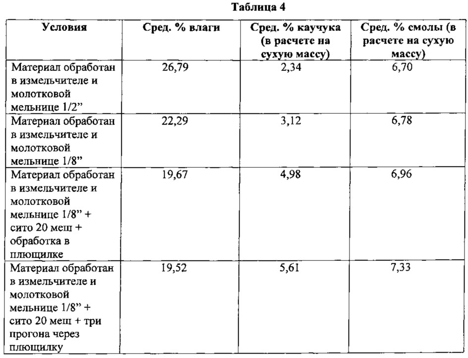 Способы повышения содержания экстрагируемого каучука в материале растения, не являющегося гевеей (патент 2637971)