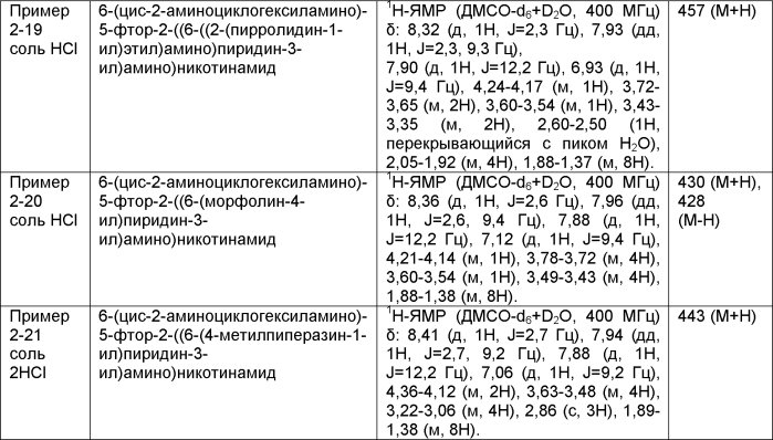 Новое производное никотинамида или его соль (патент 2560163)