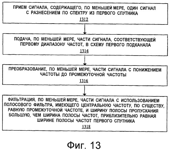 Архитектура обработки сигналов в приемнике спутниковой навигационной системы (патент 2417382)