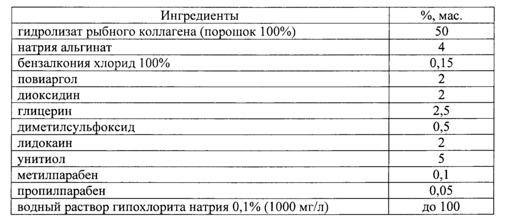 Антисептическая композиция, содержащая унитиол и диметилсульфоксид, применение такой композиции и способ обработки ран с ее использованием (патент 2649790)