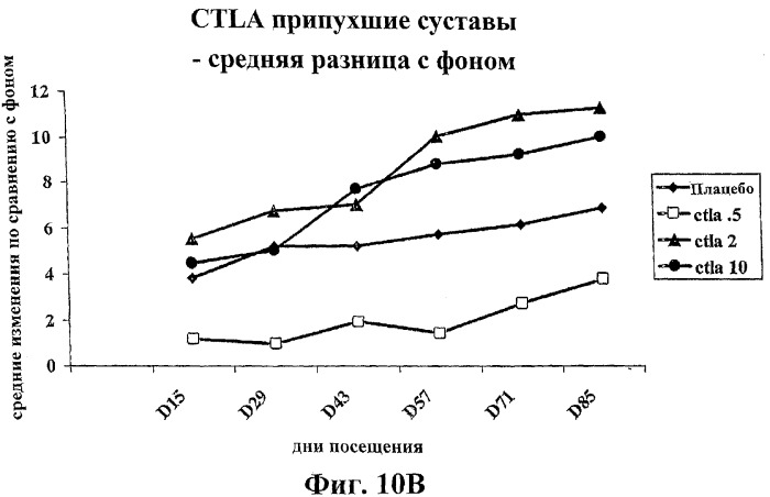 Способ лечения сердечно-сосудистого заболевания с применением растворимого ctla4 (патент 2353384)