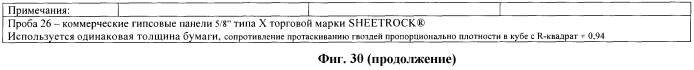 Легкие, гипсовые панели с пониженной плотностью и установленной степенью огнестойкости (патент 2558057)