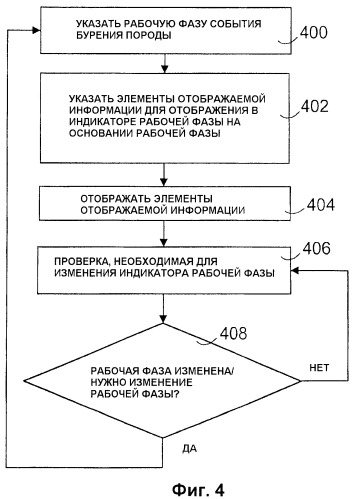 Пользовательский интерфейс для буровой установки (патент 2373389)