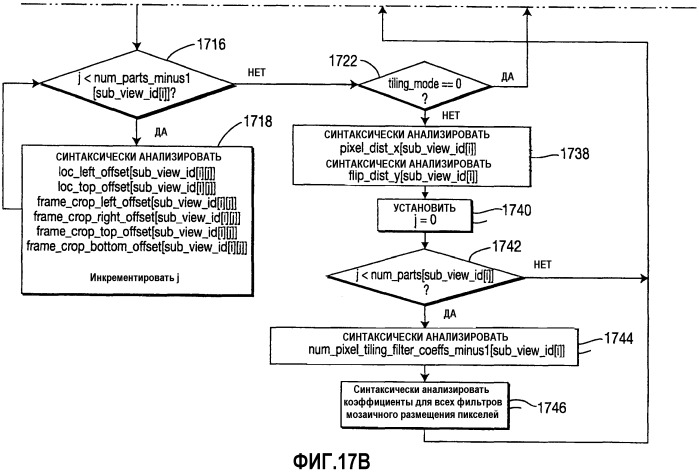 Упаковка кадров для кодирования видео (патент 2543954)