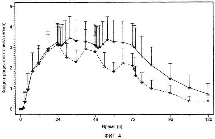 Заместительное трансдермальное введение фентанила один раз в день (патент 2499583)