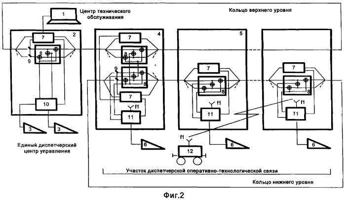 Система диспетчерской оперативно-технологической связи железнодорожного транспорта (варианты) (патент 2365038)