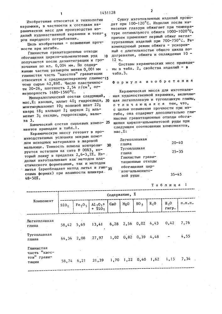 Керамическая масса для изготовления художественной керамики (патент 1451128)