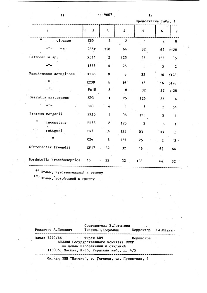 Способ получения производных цефалоспорина (патент 1119607)