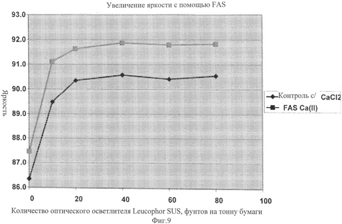 Композиция и лист для записей с улучшенными оптическими характеристиками (патент 2507335)