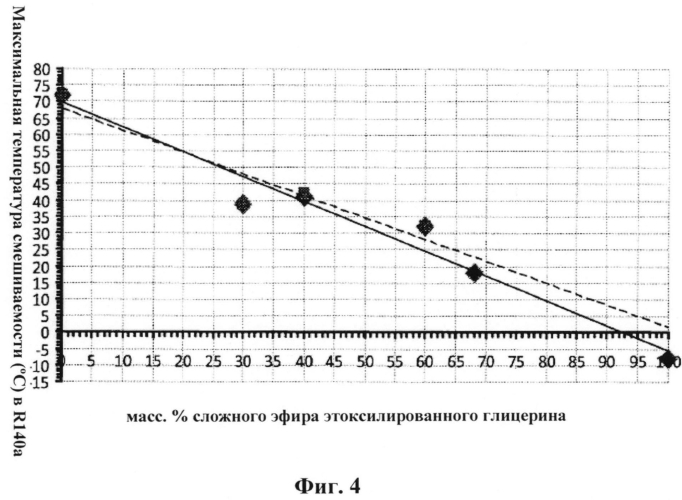 Рабочая жидкость для холодильной системы (патент 2571416)