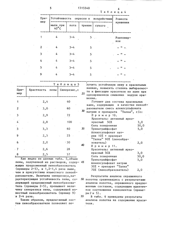 Пенообразователь для крашения активными красителями (патент 1315540)