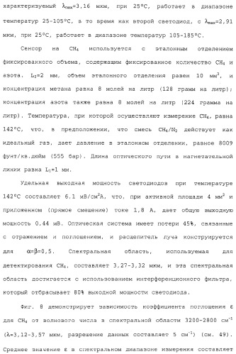 Способ и сенсор для мониторинга газа в окружающей среде скважины (патент 2315865)