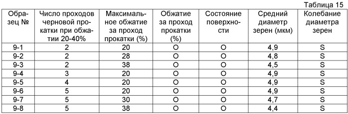 Элемент из магниевого сплава и способ его изготовления (патент 2414518)