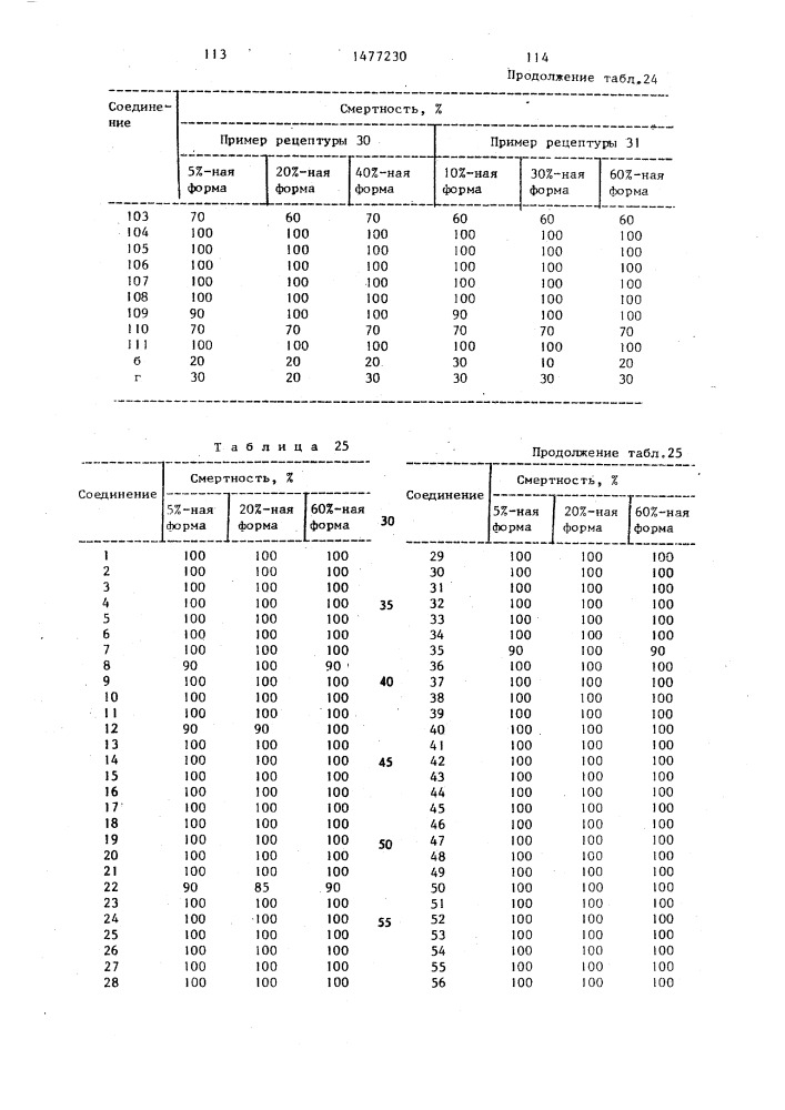 Инсектоакарицидная композиция (ее варианты) (патент 1477230)