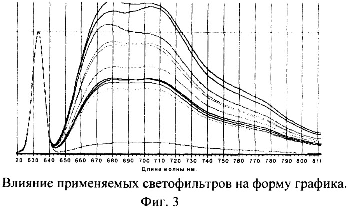 Способ оценки качества обработки корневых каналов зуба при эндодонтическом лечении (патент 2381766)